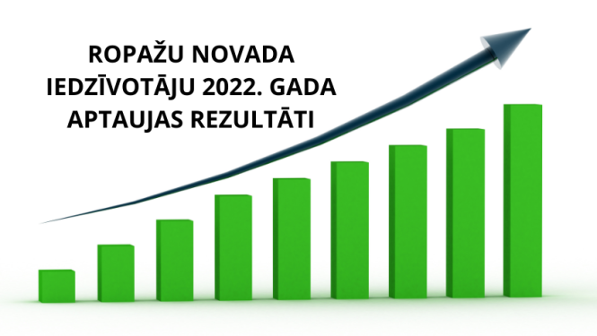 Aptaujas rezultāti