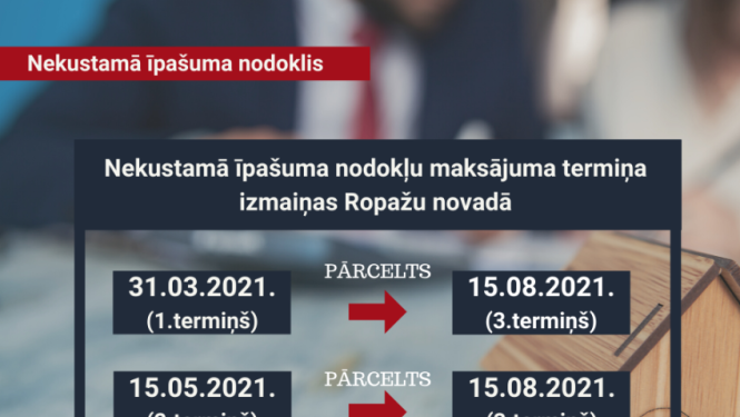 NĪN termiņš