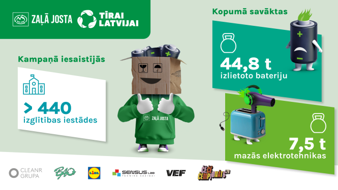 Tīrai Latvijai, akcija