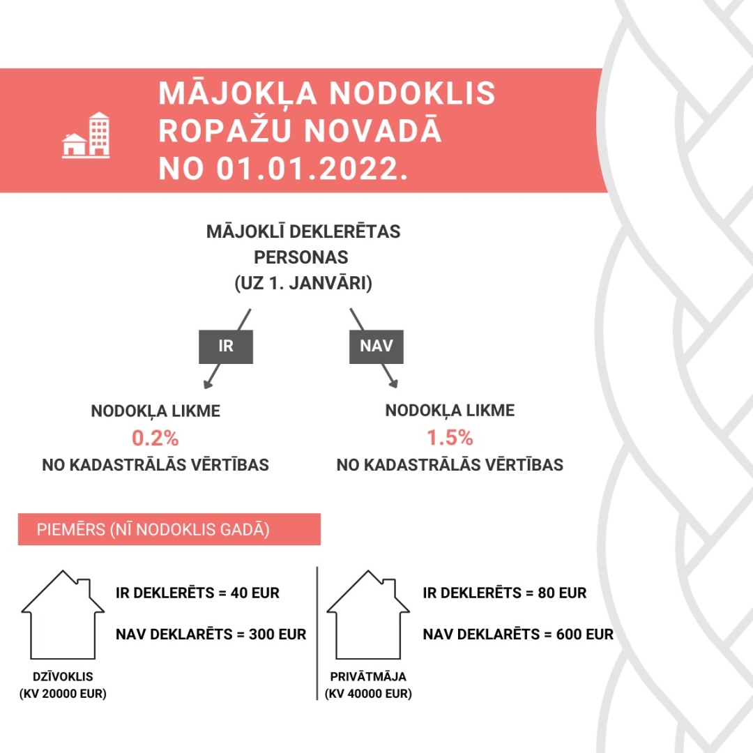 NĪN atlaides