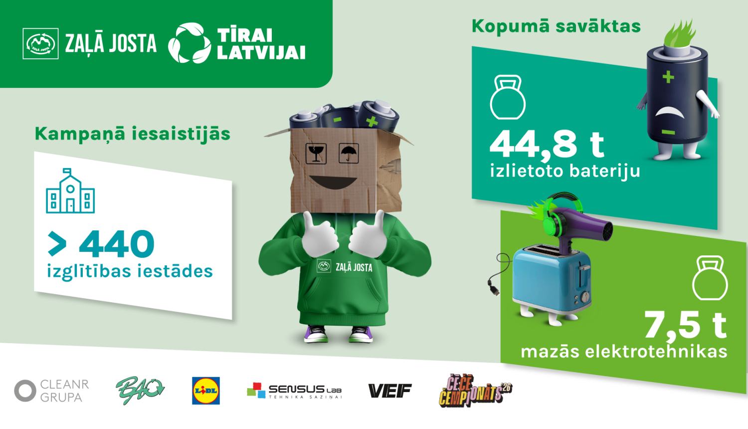 Tīrai Latvijai, akcija